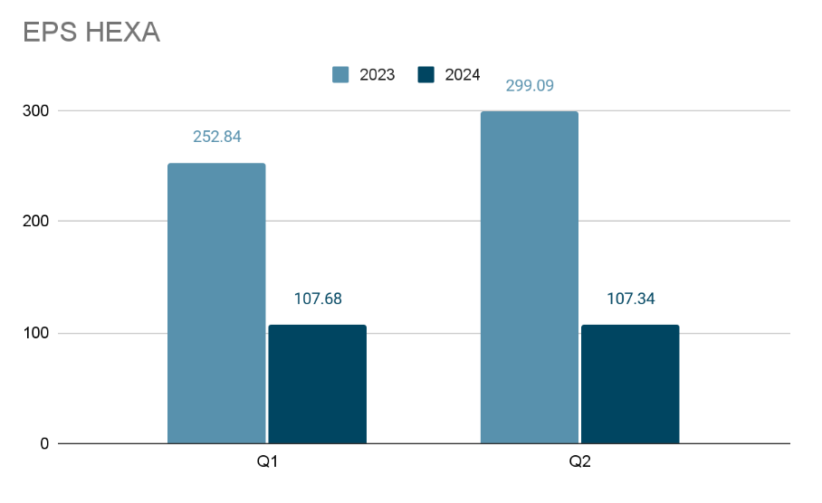 Grafik EPS HEXA 2023 & 2024